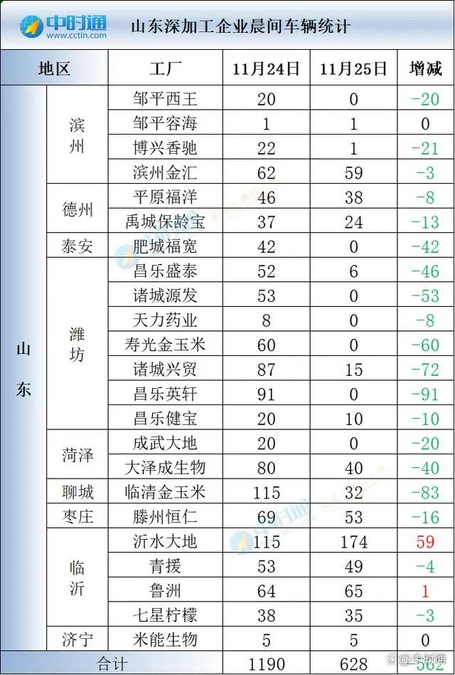 二级建造师 第175页