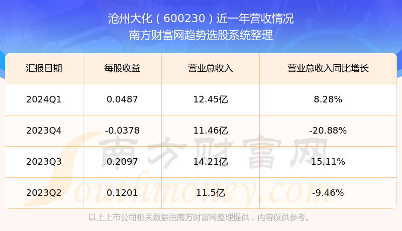 沧州大化股票最新行情及分析概览