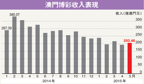 三期必出一期澳门彩,投资利润率_FFZ47.677多功能版