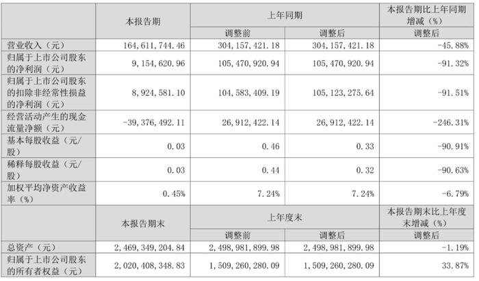 梁悦萍 第2页