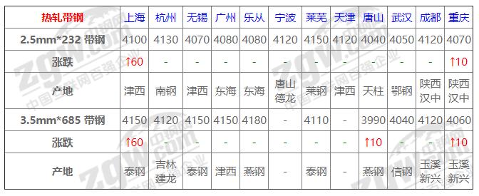 二级建造师 第164页