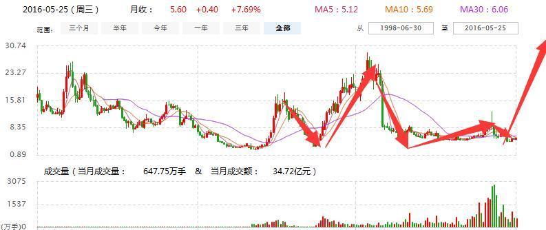 最新消息解析，601216动态及观点论述