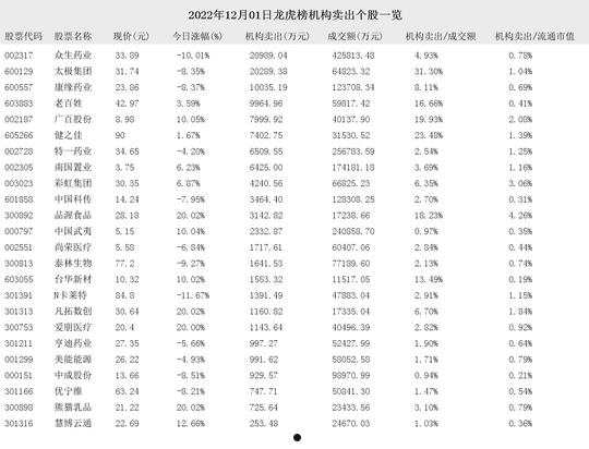 二级建造师 第156页