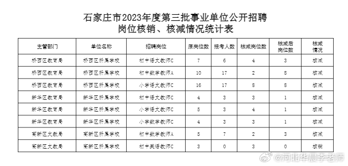 正定最新招聘白班信息汇总，白班职位一览