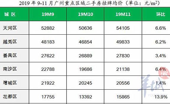 广州二手房市场最新动态，价格变化中的城市与我们的学习之路