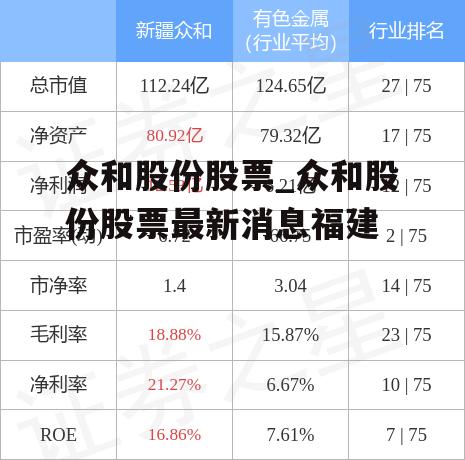 论股众和股份的最新动态与消息分析