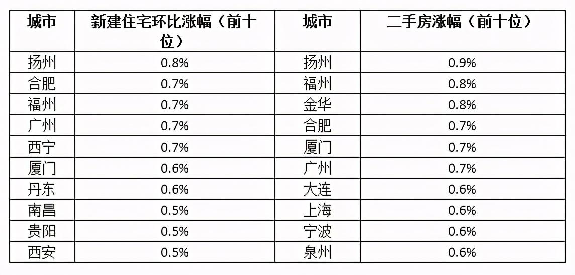 济南市中区最新房价表，城市成长中的居住变迁与你的成长同步