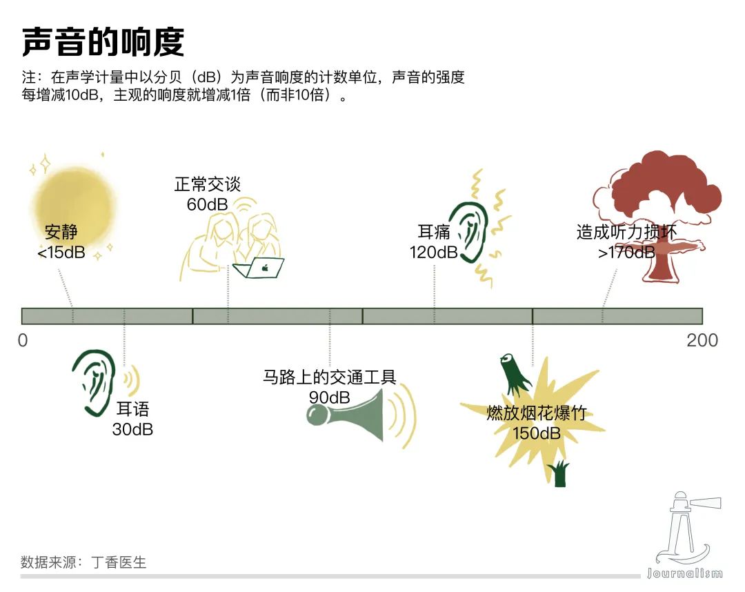 一级消防工程师 第136页