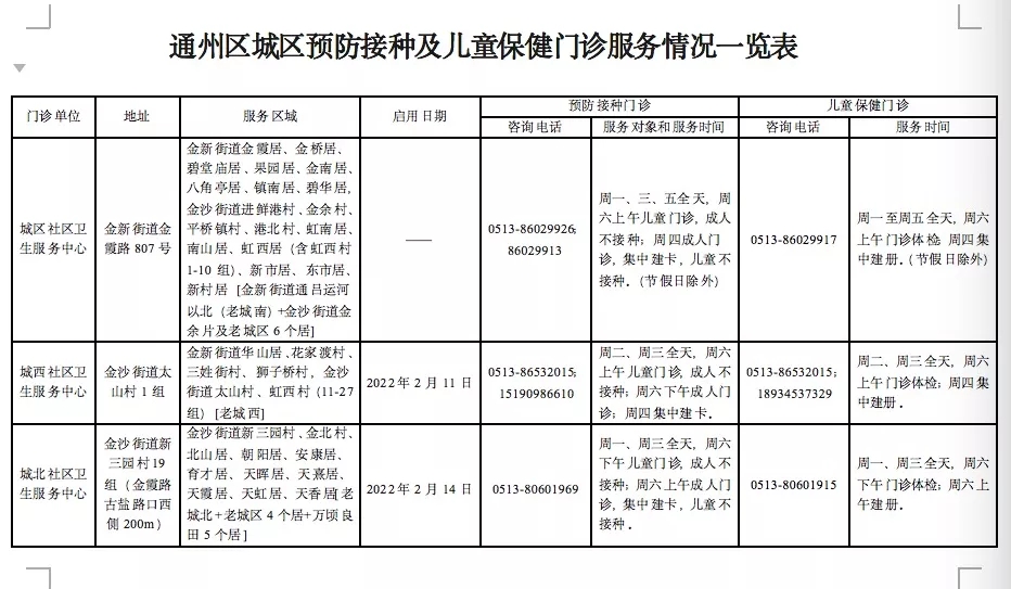 多维视角下的通州最新病例深度解析