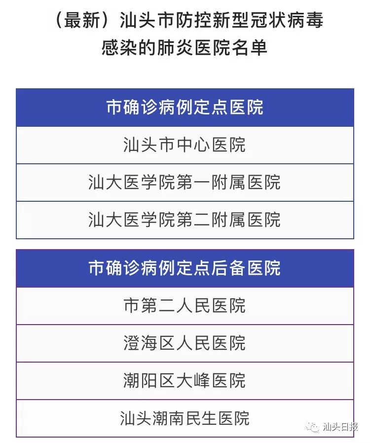 汕尾肺炎最新动态与论述分析