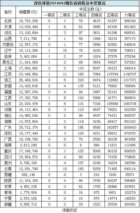 执业药师 第120页