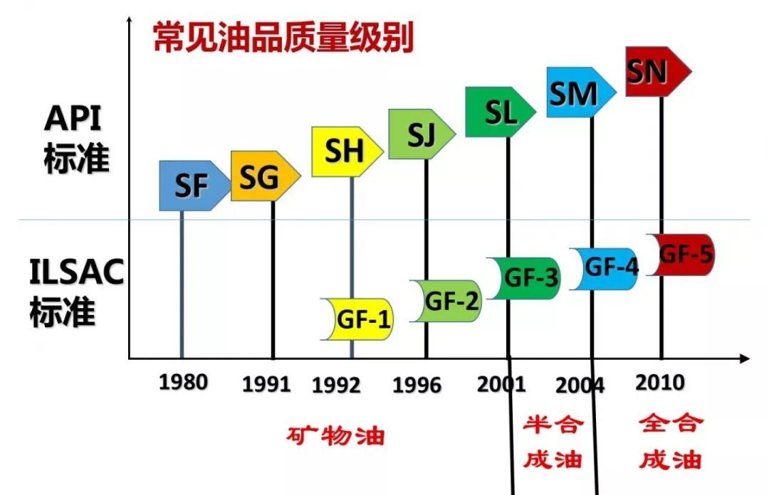 汽车机油最新资讯，探寻自然美景之旅，重拾内心平静