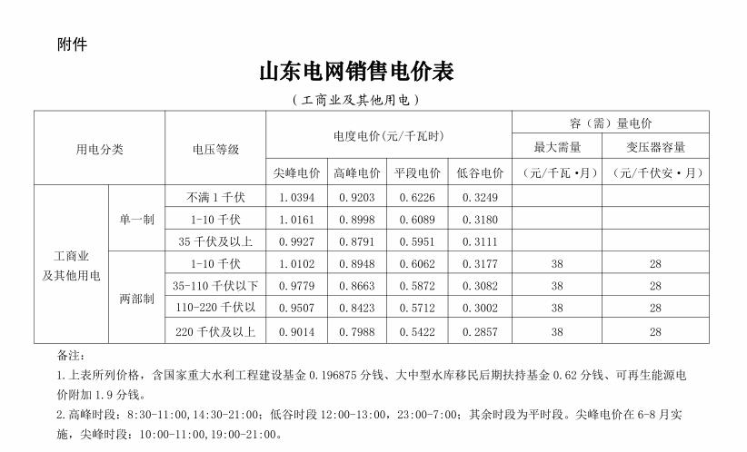 潍坊最新电价,潍坊最新电价，解读、影响与展望