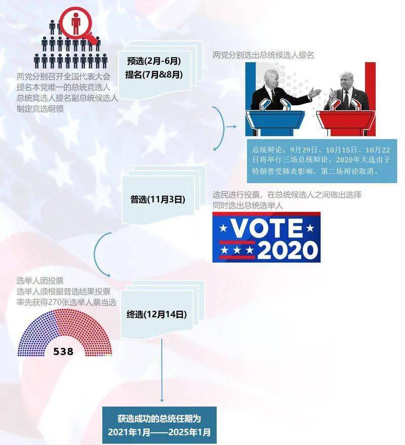 美国大选支最新,美国大选最新态势，聚焦热门候选人及议题