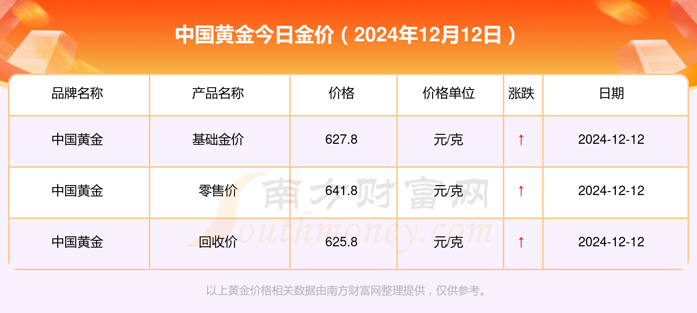 今日金价格最新行情解析，黄金投资热点全面关注