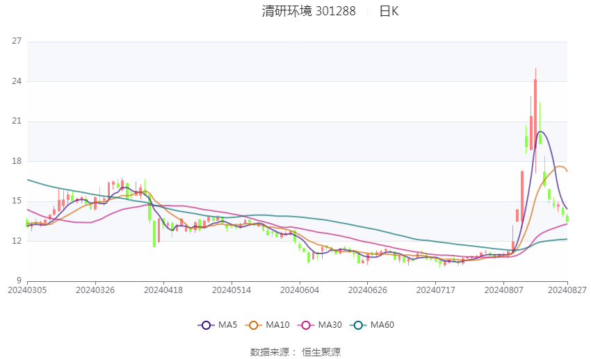 2024年香港开奖结果,专业数据点明方法_旅行者版75.539