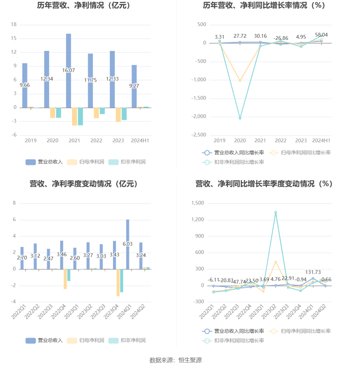 2024新澳资料大全,高效运行支持_快捷版26.108