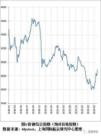 今日上海钢材最新价格，内心的对话与自然的邂逅