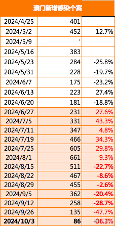 新澳门最新开奖结果查询今天,数据导向程序解析_试点版18.744