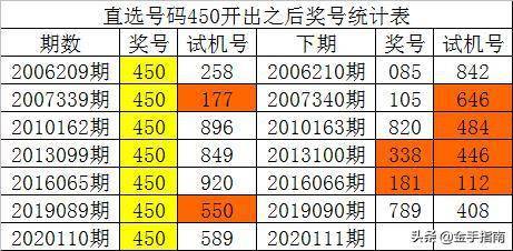 澳门一码一肖100准吗,新式数据解释设想_闪电版93.182