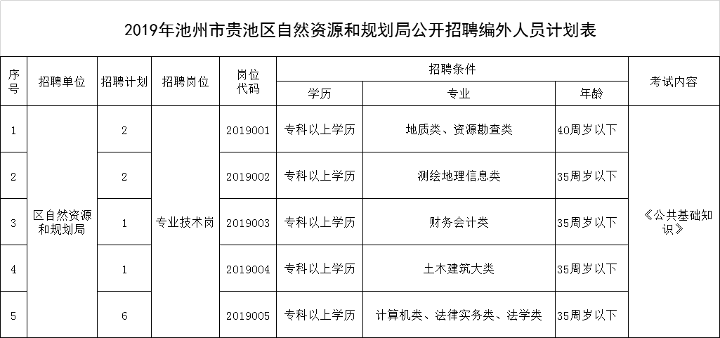 池州最新职位招聘启事，变化带来自信与成就感，我们在寻找你的加入！