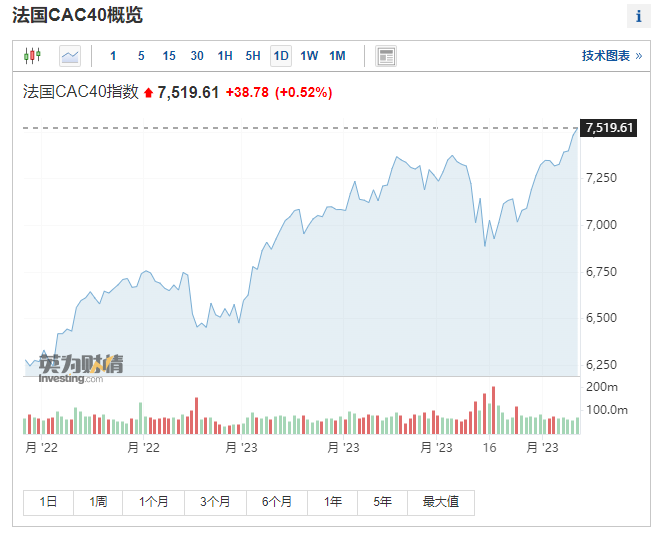 法国股票指数深度解析与投资指南📈