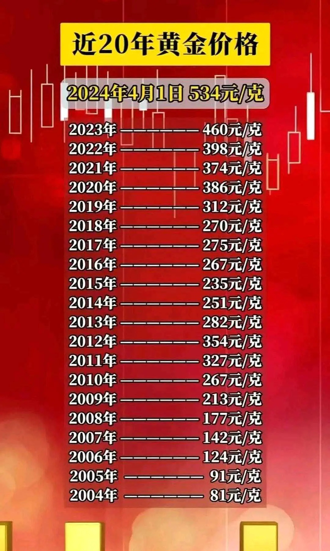 黄金今日价格走势，市场分析、影响因素与未来展望