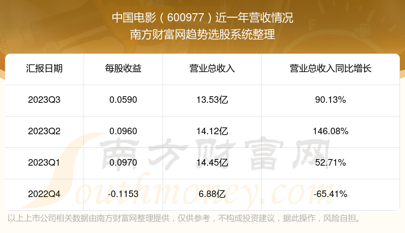 双师资教学 第65页