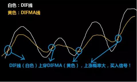 股票dma,股票DMA，一段温馨有趣的股市之旅