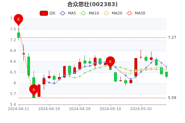 合众思壮股票行情深度解析