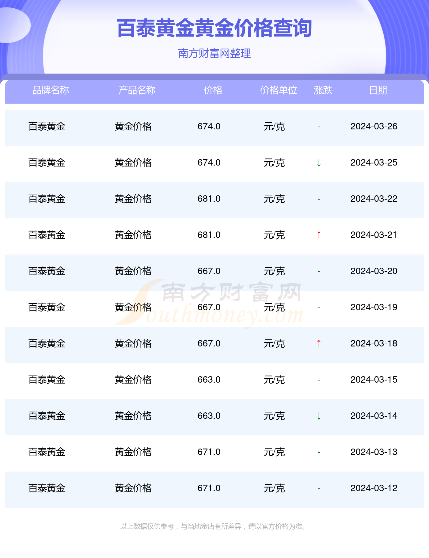 黄金今日价格查询，探寻价值与自信的知识海洋之旅