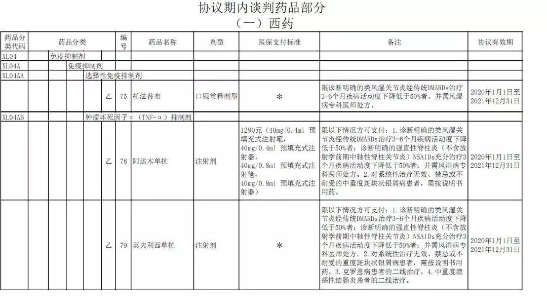 枸橼酸托法替布片价格详解，购买指南与深度了解