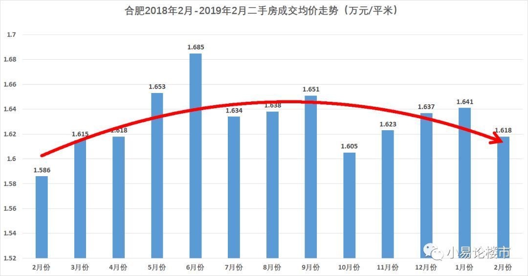 合肥房价最新动态，一种观点的深度解析及其影响