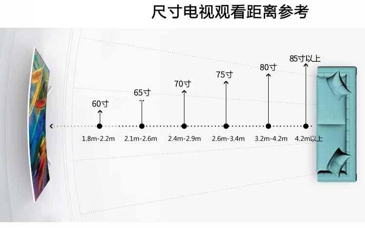 电视尺寸测量方法详解，如何准确测量电视多少寸？