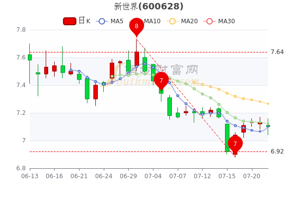 新世界股票，探索未来投资新领域