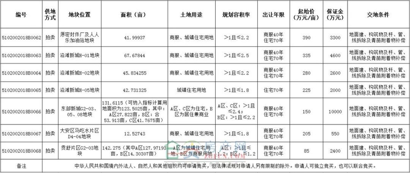 自贡拍卖公告,自贡拍卖公告，全新科技产品震撼登场，引领未来生活新潮！