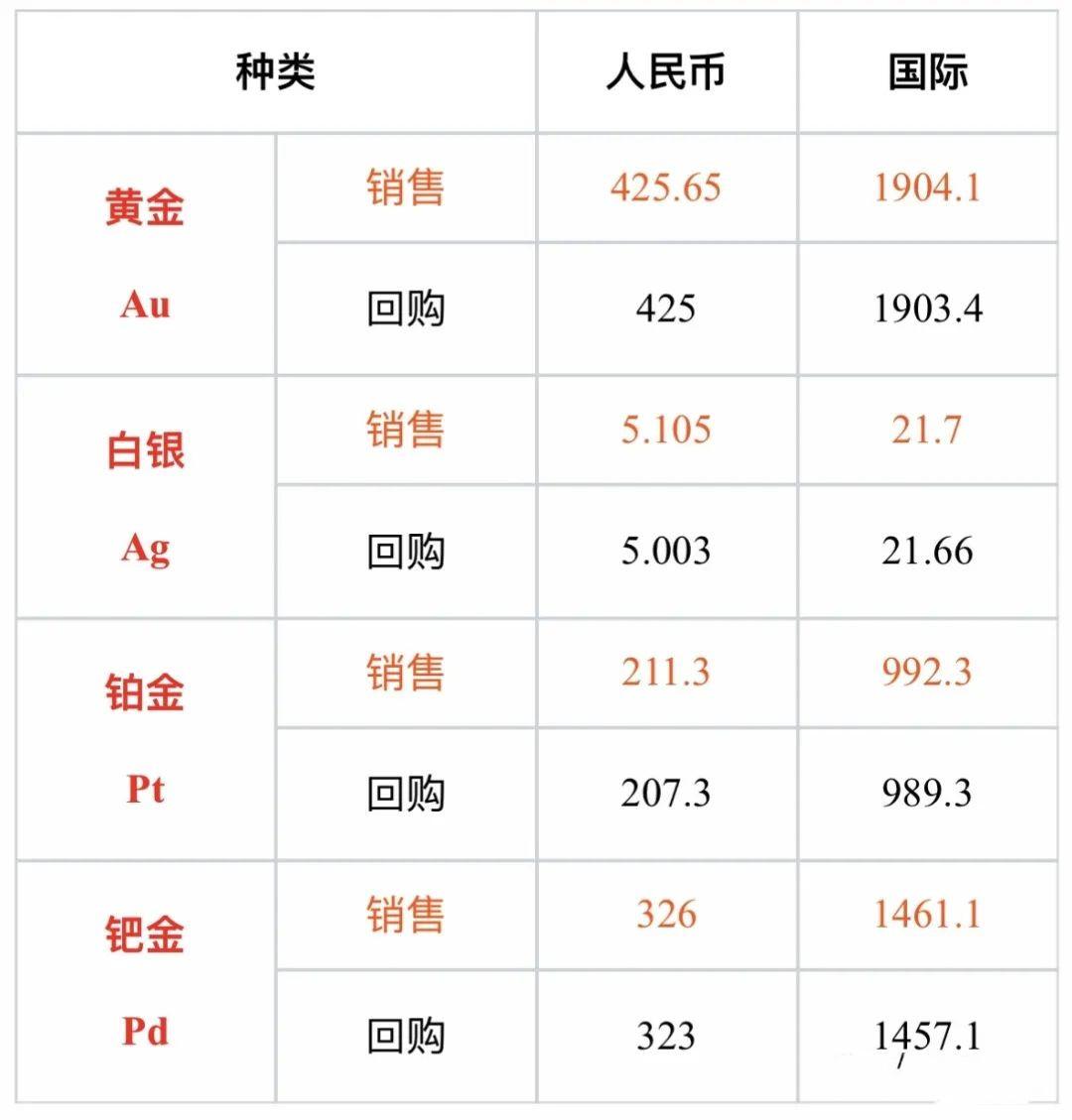 健康管理师 第35页