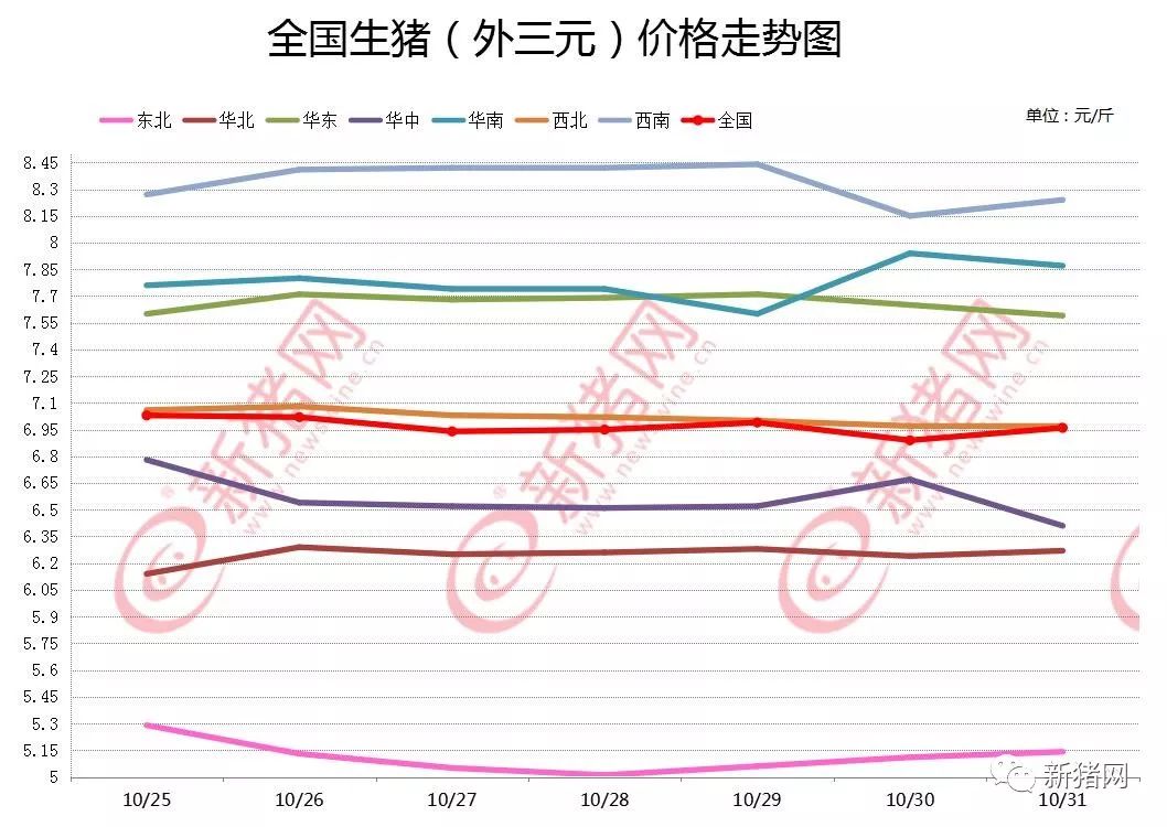 今日生猪价格行情分析与趋势预测