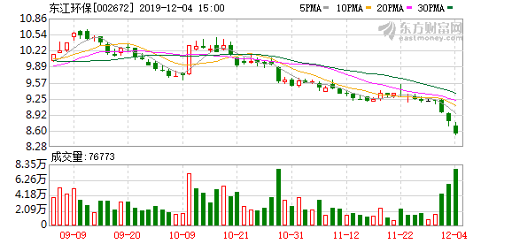 东江环保股票行情解析，股市中的温情故事展现