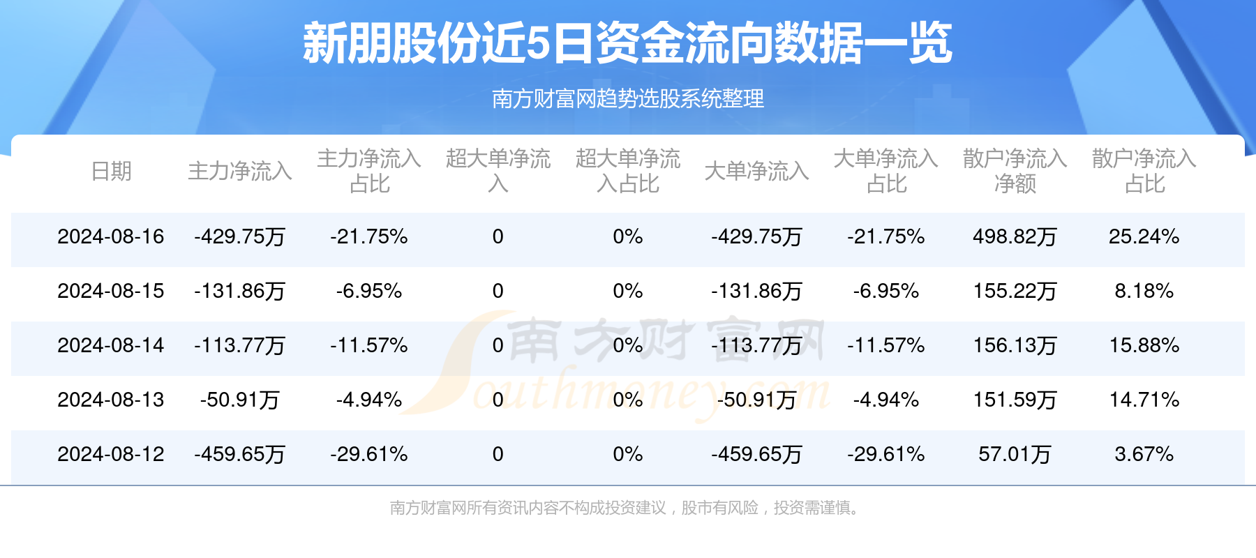 新朋股票，学习、蜕变与自信的投资之旅