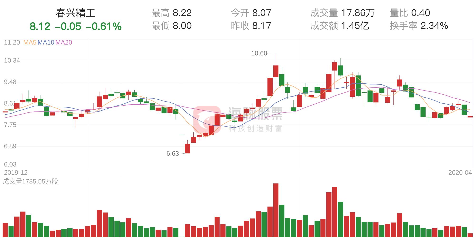 春兴精工股票深度解析及未来前景展望