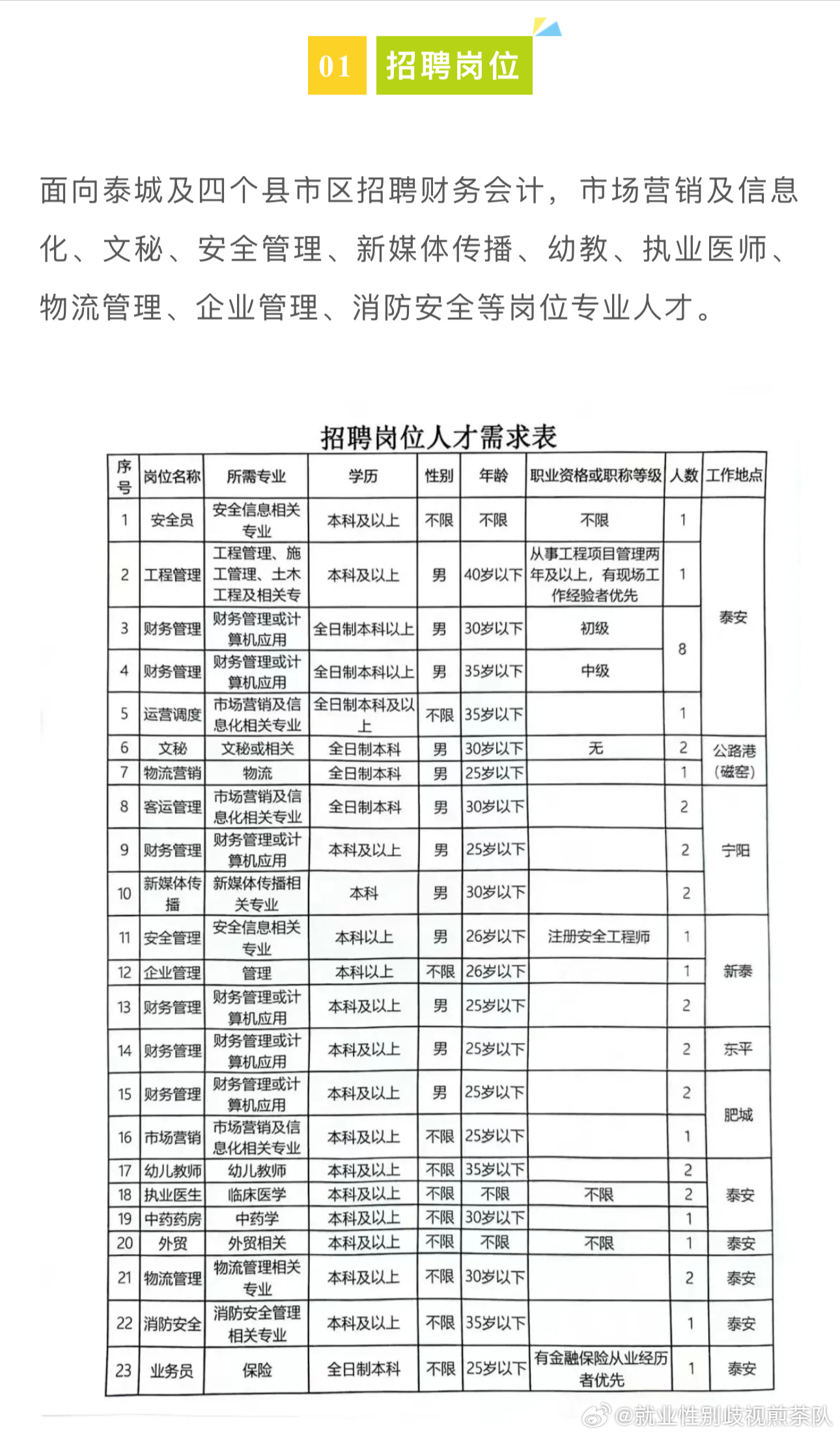 荣县最新招聘信息概览，最新岗位与求职指南