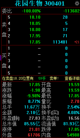 花园生物股票行情分析与操作指南