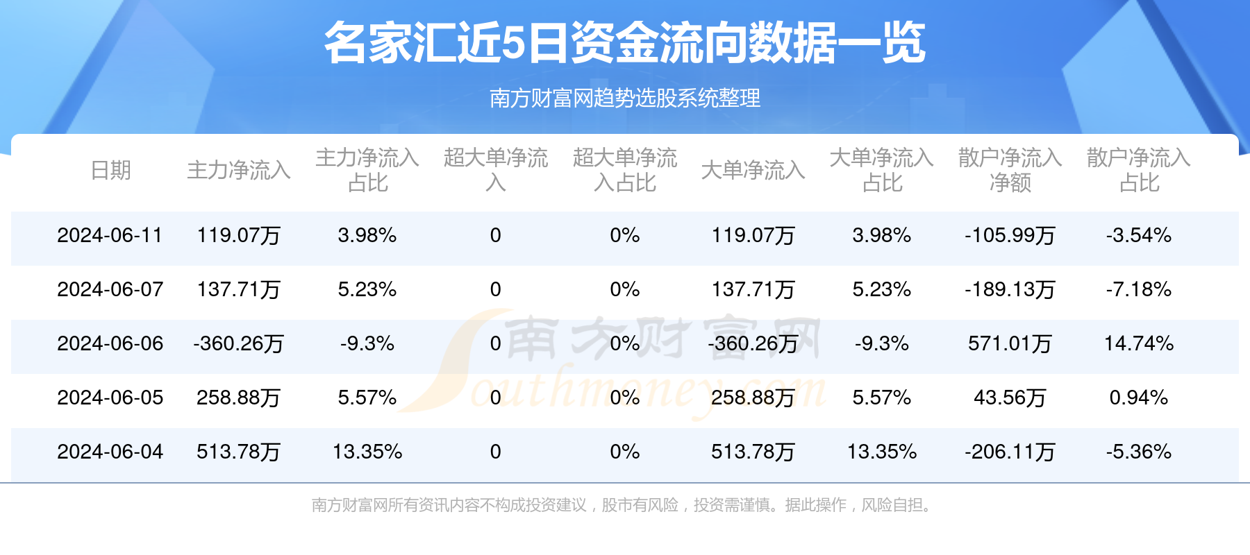 名家汇股票最新动态速递