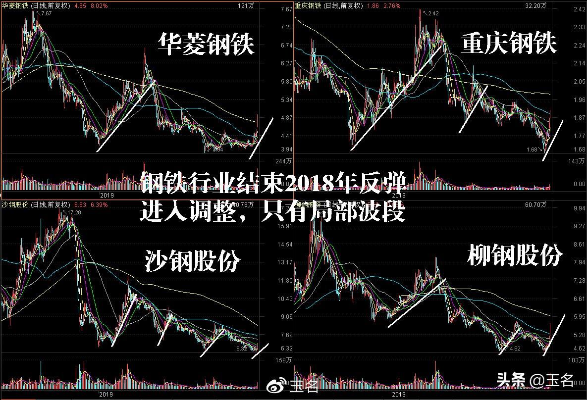 钢铁行情走势揭秘及分析预测📈🚀