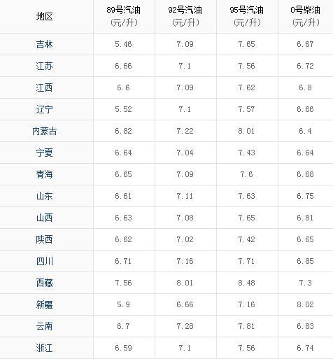 柴油最新价格探索，隐秘宝藏与小巷情报揭秘油价世界！