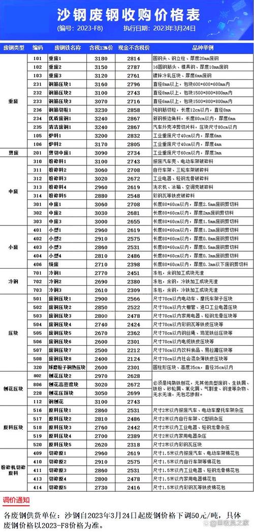 今日废铁行情概览，最新行情分析与购买指南