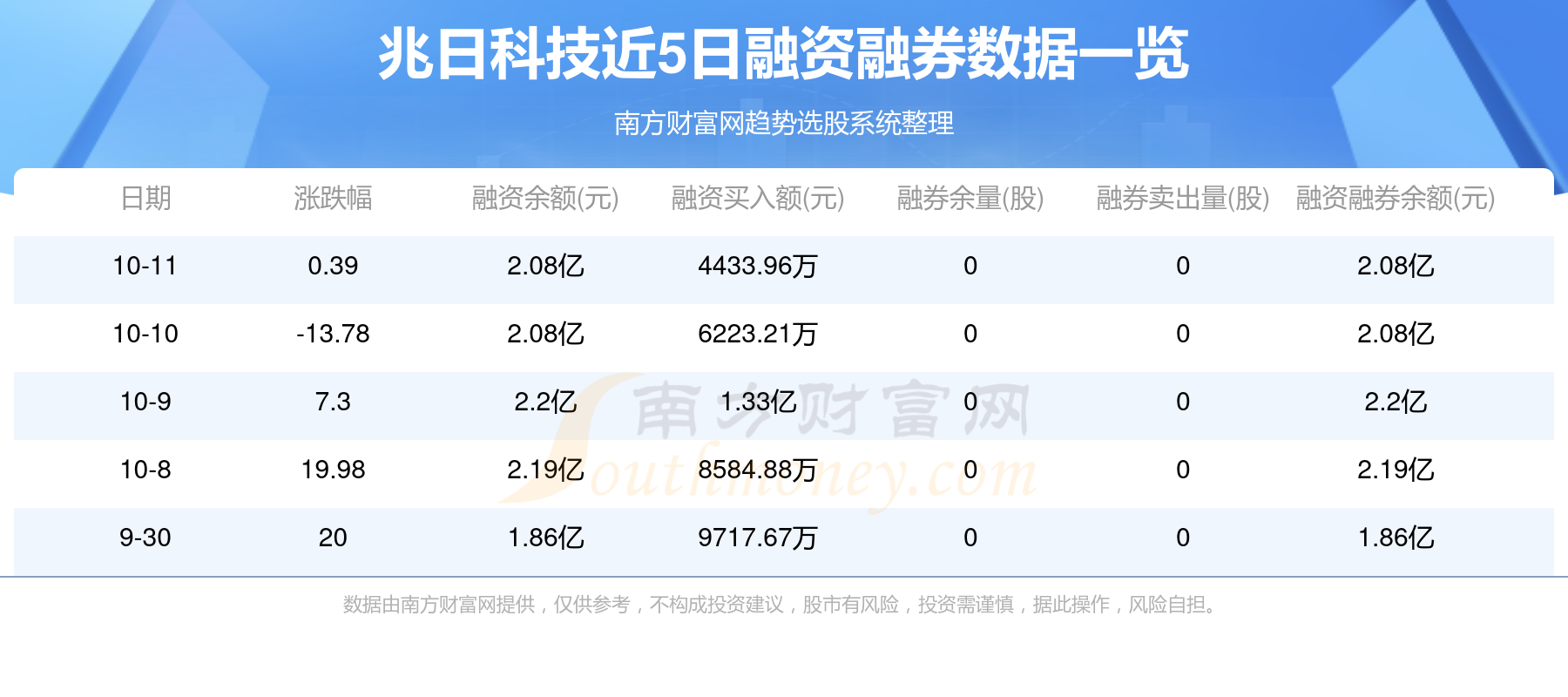 探索未来科技潜力股，兆日科技股票（股票代码，300333）分析