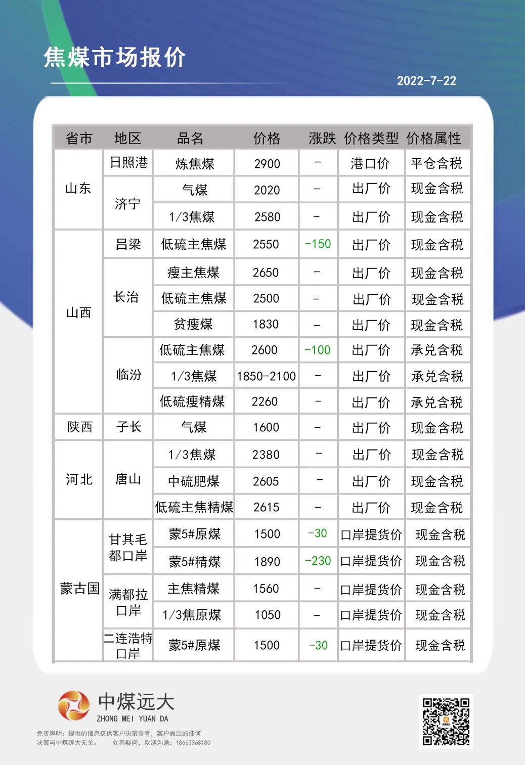 科技重塑能源市场，焦煤价格最新报价与信息全面掌握