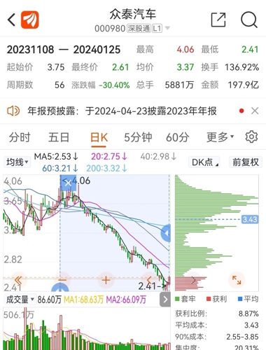 众泰汽车股票股吧，日常温暖点滴分享